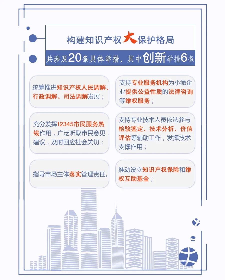一圖讀懂 | 《關(guān)于強化知識產(chǎn)權(quán)保護的行動方案》