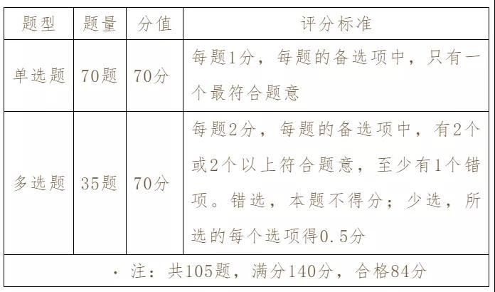 四川省知識產(chǎn)權(quán)服務中心、知識產(chǎn)權(quán)出版社、北京中知智慧聯(lián)合推出知識產(chǎn)權(quán)師職稱考試（中級）系列課程即將強勢上線！
