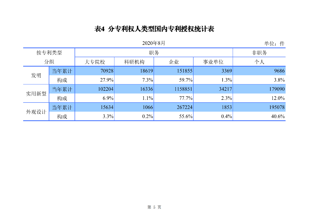 2020年1--8月知識產(chǎn)權(quán)主要統(tǒng)計(jì)數(shù)據(jù)（附8月數(shù)據(jù)）