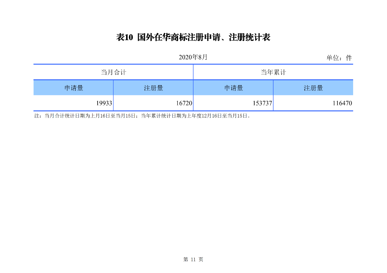 2020年1--8月知識產(chǎn)權(quán)主要統(tǒng)計(jì)數(shù)據(jù)（附8月數(shù)據(jù)）