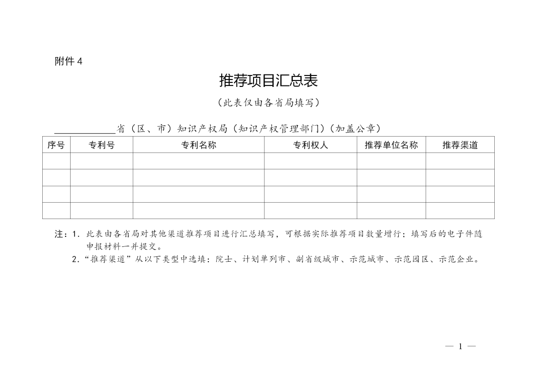 第二十二屆中國(guó)專利獎(jiǎng)評(píng)選來(lái)了！報(bào)送材料截止日期為2020年11月15日