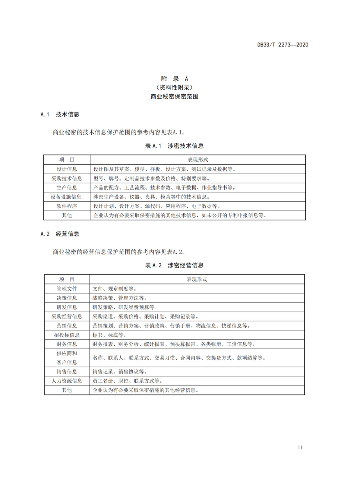 《商業(yè)秘密保護管理與服務(wù)規(guī)范》地方標(biāo)準(zhǔn)全文發(fā)布！
