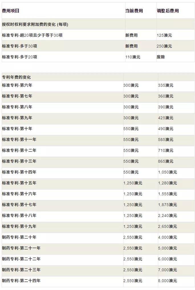 10.1起！這些知識產權新規(guī)將正式施行
