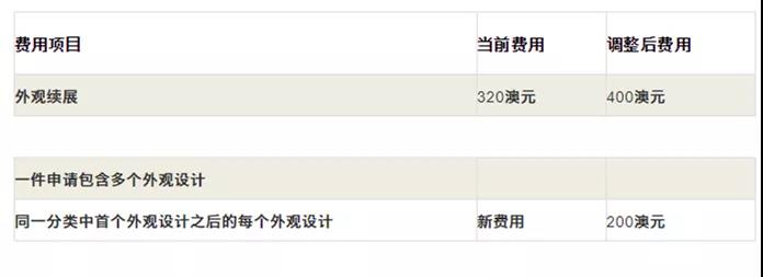 10.1起！這些知識產權新規(guī)將正式施行