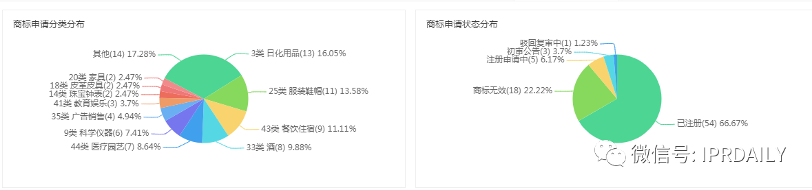 湖人總冠軍后，“胡仁總灌君”商標(biāo)和餐館火了！