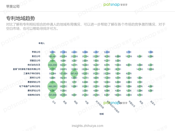 蘋(píng)果的創(chuàng)新力真的到頂了嗎？