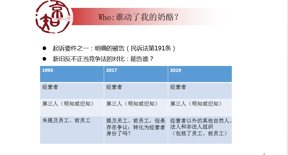 企業(yè)必看的公開課！商業(yè)秘密糾紛訴訟易發(fā)生在哪些場(chǎng)合？