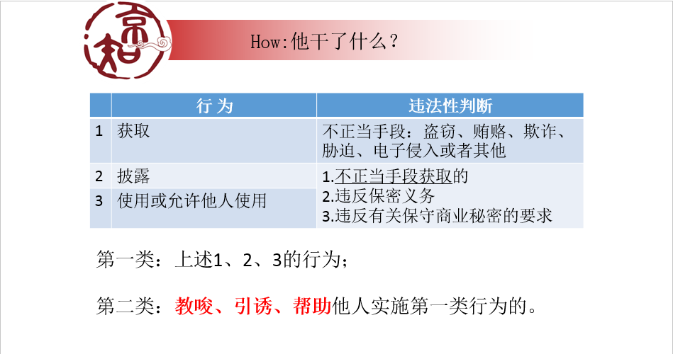 企業(yè)必看的公開課！商業(yè)秘密糾紛訴訟易發(fā)生在哪些場(chǎng)合？