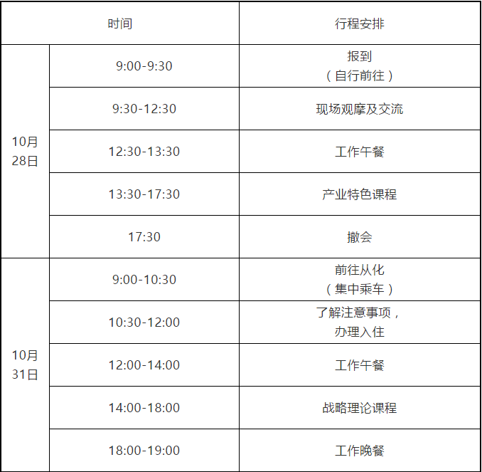2020廣州知識產權保護中心生物醫(yī)藥企業(yè)高級知識產權人才提升培訓班報名啦！