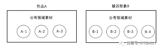 辦理著作權(quán)案件過程中，對于改編權(quán)與復(fù)制權(quán)的適用問題思考