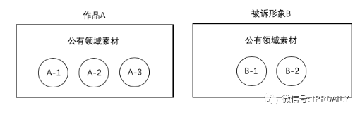 辦理著作權(quán)案件過程中，對于改編權(quán)與復(fù)制權(quán)的適用問題思考