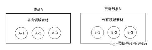 辦理著作權(quán)案件過程中，對于改編權(quán)與復(fù)制權(quán)的適用問題思考