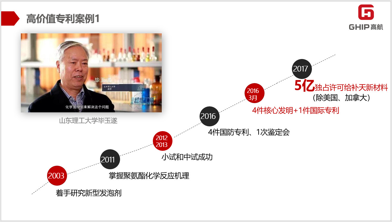 聚智而行 | 高價(jià)值專利視角下的專利運(yùn)營與專利獎(jiǎng)培訓(xùn)