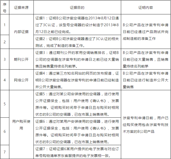 專(zhuān)利無(wú)效程序中“使用公開(kāi)”的應(yīng)用探討