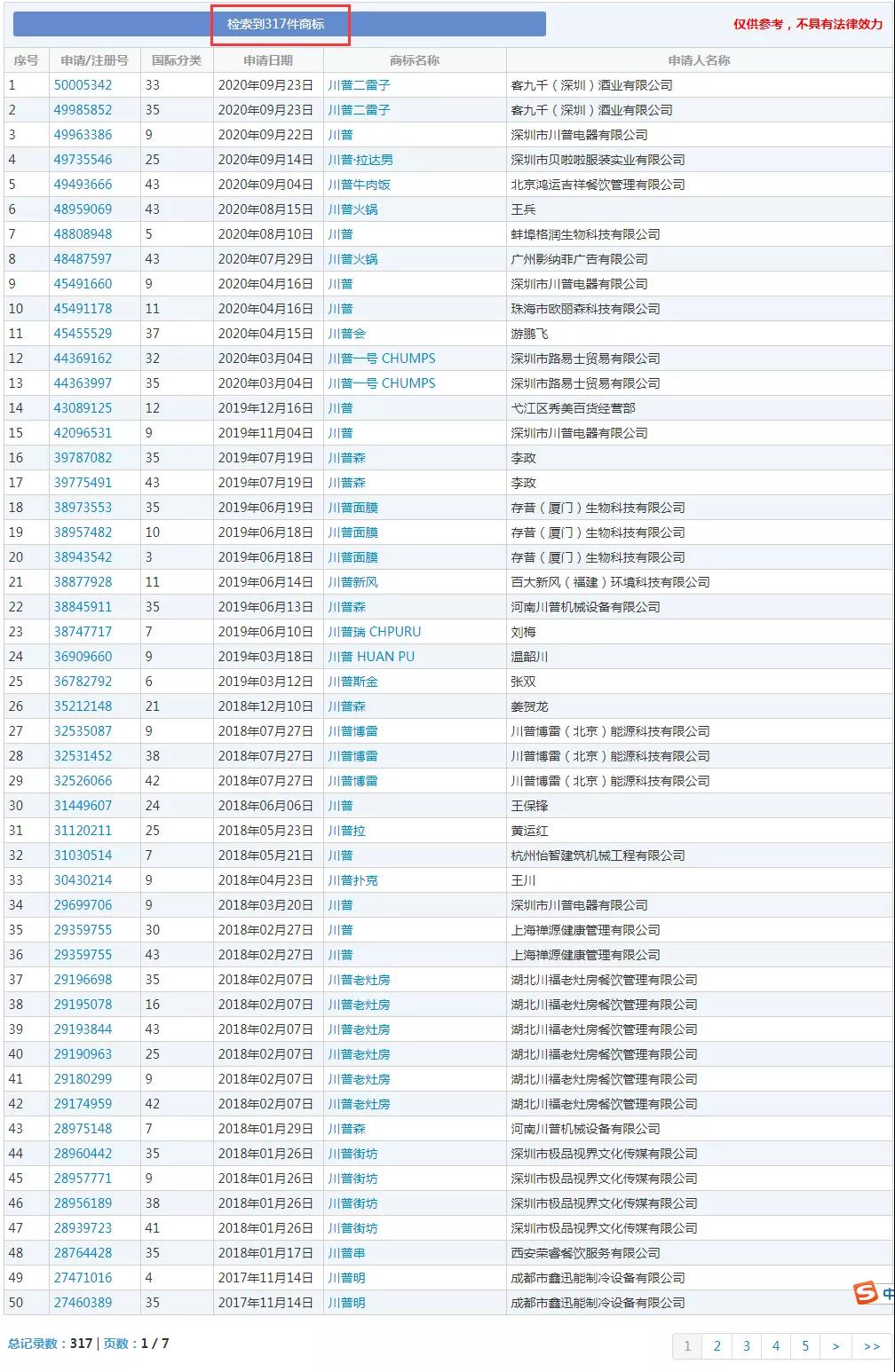 美國(guó)大選火熱！“特朗普”為申請(qǐng)人提供商標(biāo)靈感