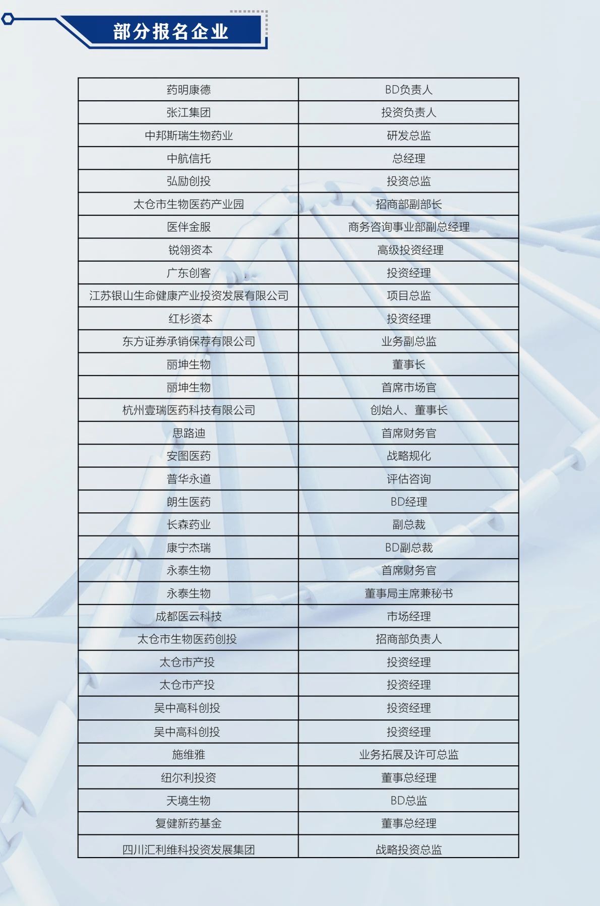 ?終版議程！中國(guó)醫(yī)藥盡職調(diào)查大會(huì)邀您共聚上海
