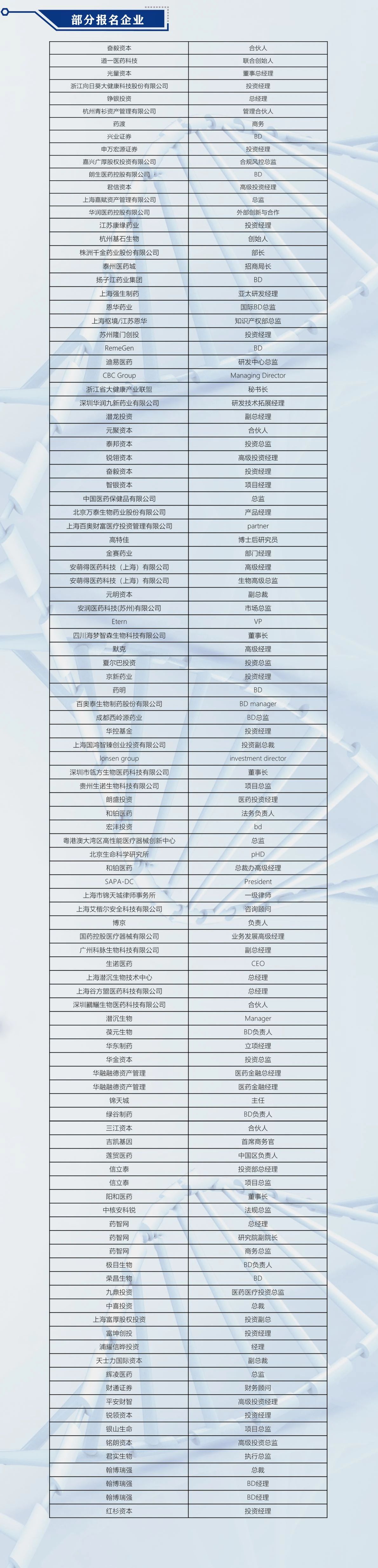 ?終版議程！中國(guó)醫(yī)藥盡職調(diào)查大會(huì)邀您共聚上海