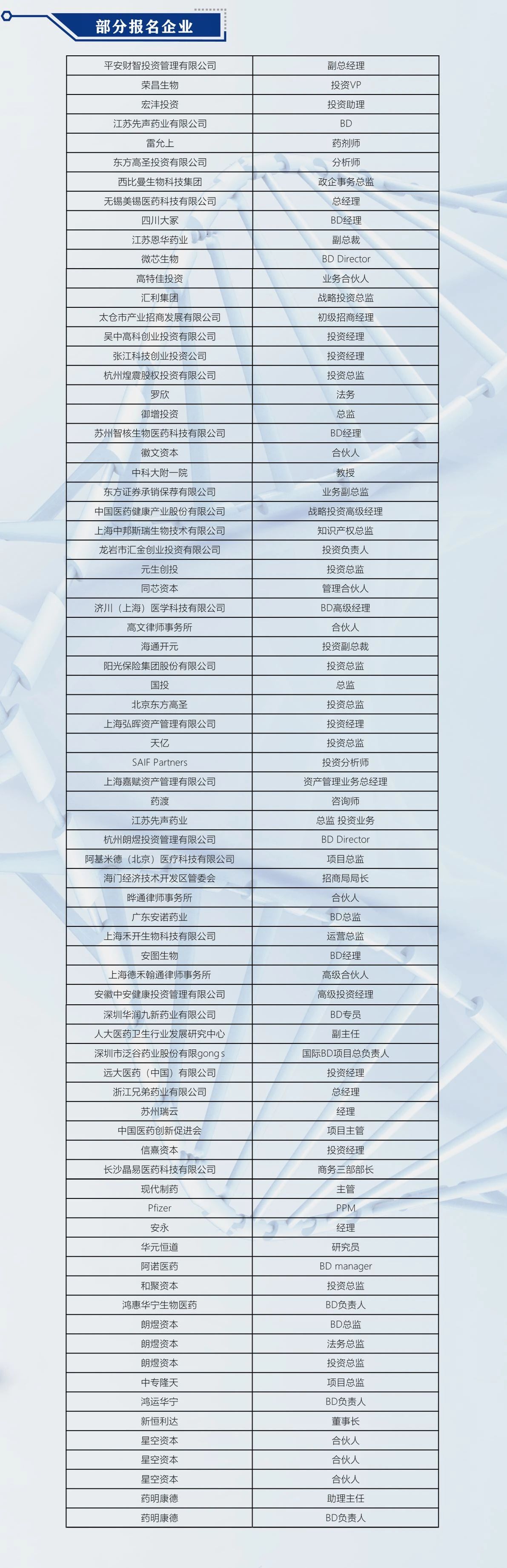 ?終版議程！中國(guó)醫(yī)藥盡職調(diào)查大會(huì)邀您共聚上海