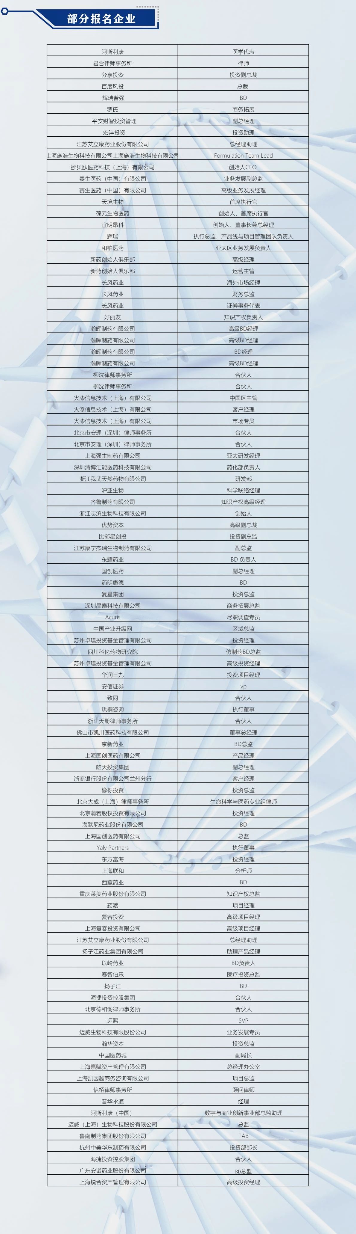 ?終版議程！中國(guó)醫(yī)藥盡職調(diào)查大會(huì)邀您共聚上海