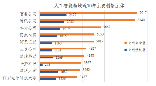 重磅！《人工智能中國(guó)專利質(zhì)量研究報(bào)告》發(fā)布