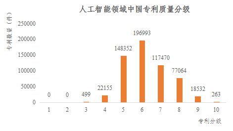 重磅！《人工智能中國(guó)專利質(zhì)量研究報(bào)告》發(fā)布
