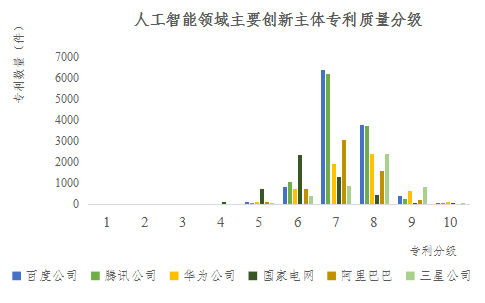 重磅！《人工智能中國(guó)專利質(zhì)量研究報(bào)告》發(fā)布