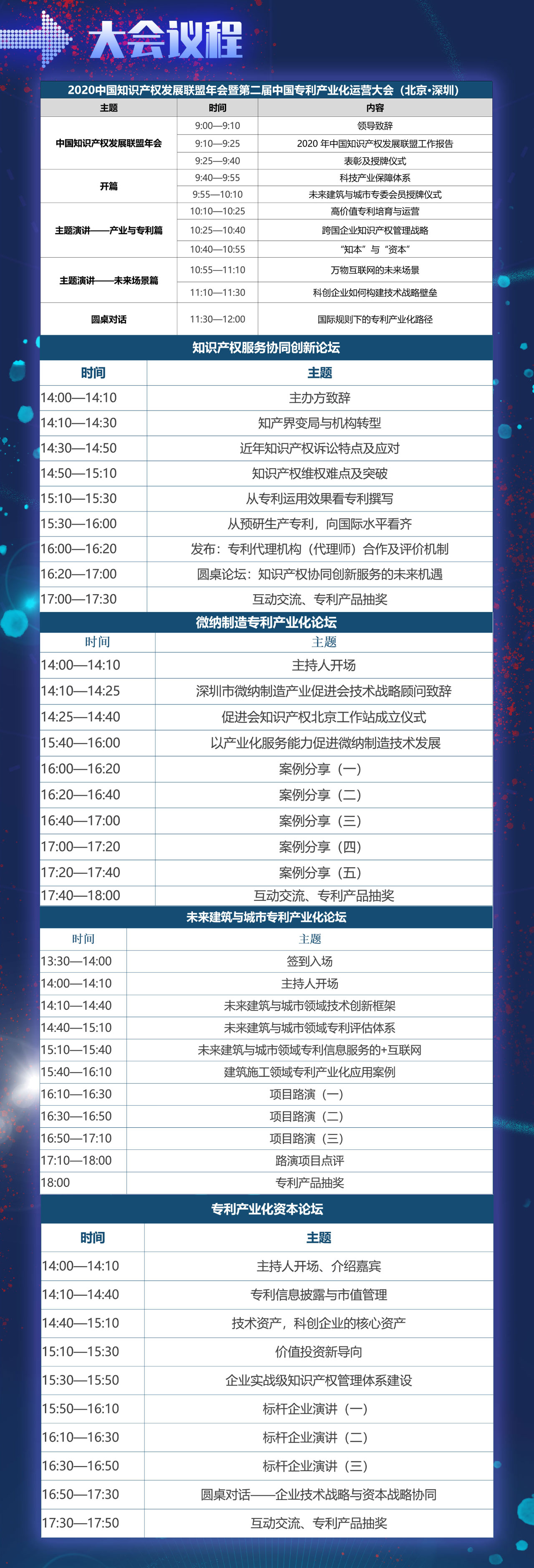 【大會預(yù)告】2020中國知識產(chǎn)權(quán)發(fā)展聯(lián)盟年會暨第二屆中國專利產(chǎn)業(yè)化運營大會