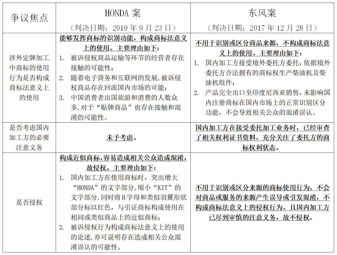 涉外定牌加工中的商標侵權風險及防范