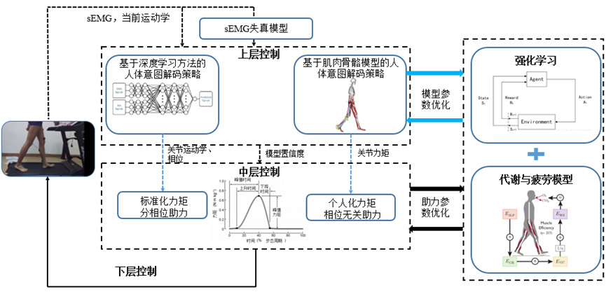 【速看！】18個優(yōu)秀項(xiàng)目來穗！國家自然科學(xué)基金優(yōu)秀成果對接活動（廣州分會場）即將舉辦！