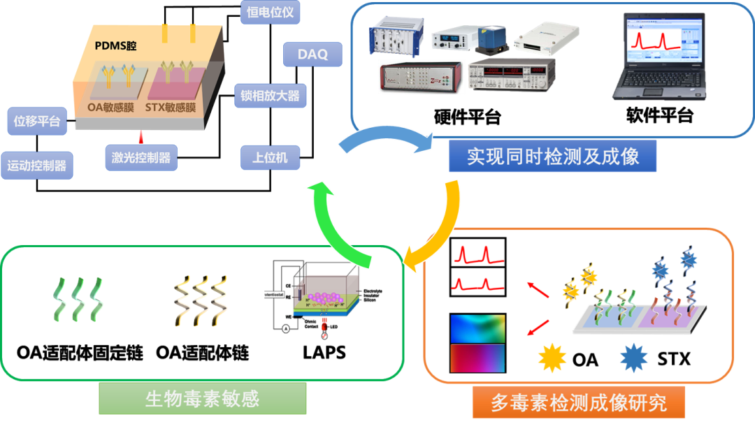 【速看！】18個優(yōu)秀項(xiàng)目來穗！國家自然科學(xué)基金優(yōu)秀成果對接活動（廣州分會場）即將舉辦！