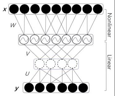 【速看！】18個優(yōu)秀項(xiàng)目來穗！國家自然科學(xué)基金優(yōu)秀成果對接活動（廣州分會場）即將舉辦！