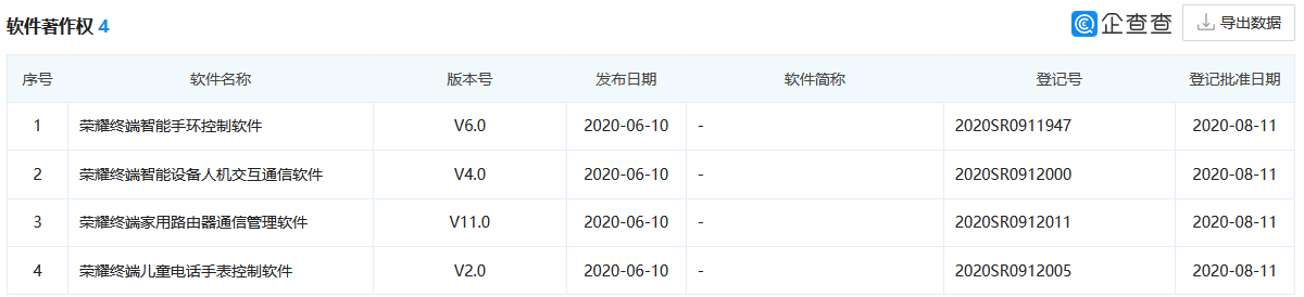 華為出售榮耀官宣！商標早有苗頭，榮耀的知識產權又該如何？