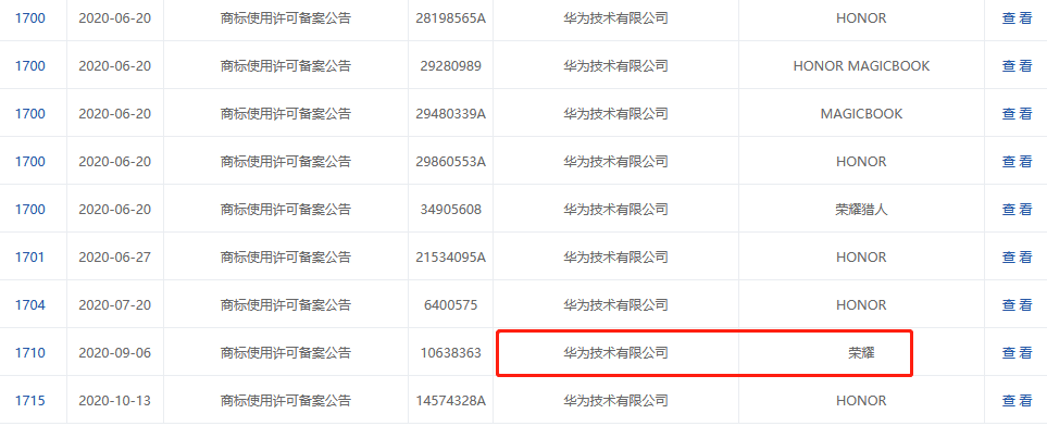 華為出售榮耀官宣！商標早有苗頭，榮耀的知識產權又該如何？
