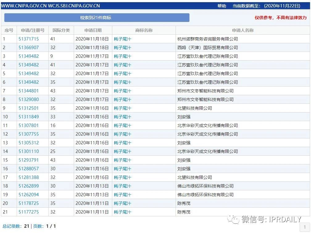 “馬保國”被申請商標(biāo)，“耗子尾汁”注冊公司養(yǎng)豬，不講武德！
