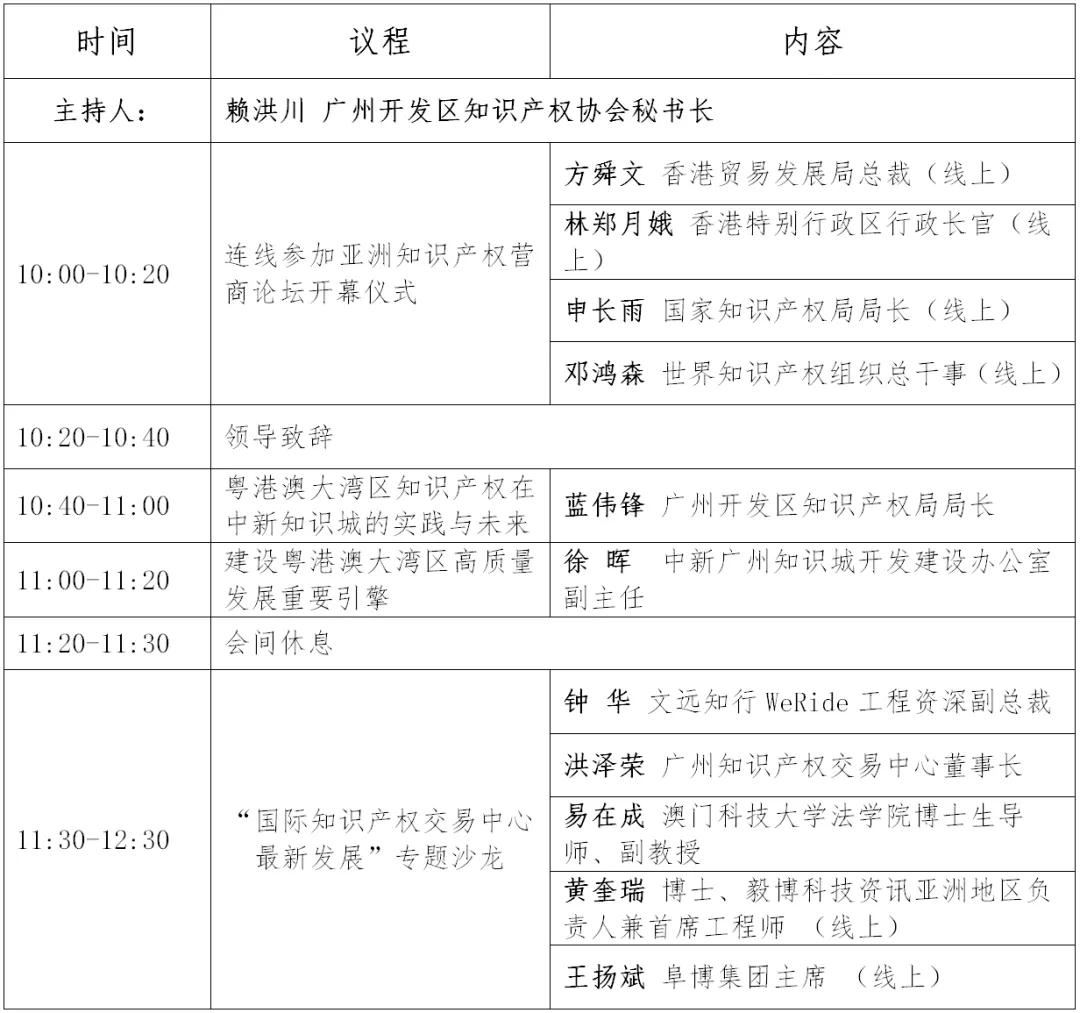 第十屆亞洲知識(shí)產(chǎn)權(quán)營(yíng)商論壇專(zhuān)題論壇誠(chéng)邀您的參與！