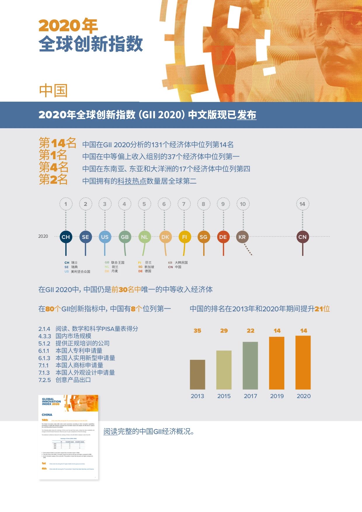 重磅?。?！WIPO 發(fā)布《2020年全球創(chuàng)新指數(shù)（GII）》中文版