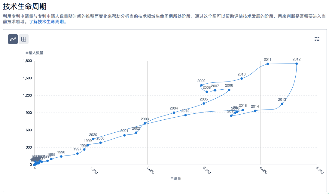 半導(dǎo)體、新能源汽車、鋰電池……6大熱門領(lǐng)域的「技術(shù)全景報告」，今天免費領(lǐng)！