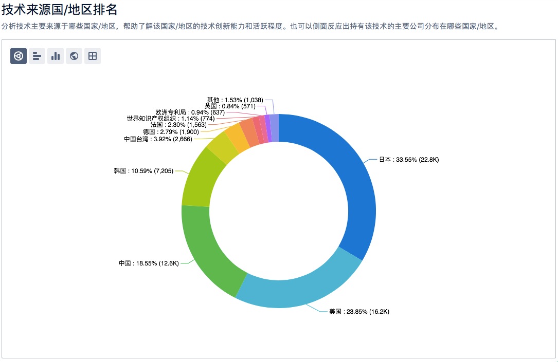 半導(dǎo)體、新能源汽車、鋰電池……6大熱門領(lǐng)域的「技術(shù)全景報告」，今天免費領(lǐng)！