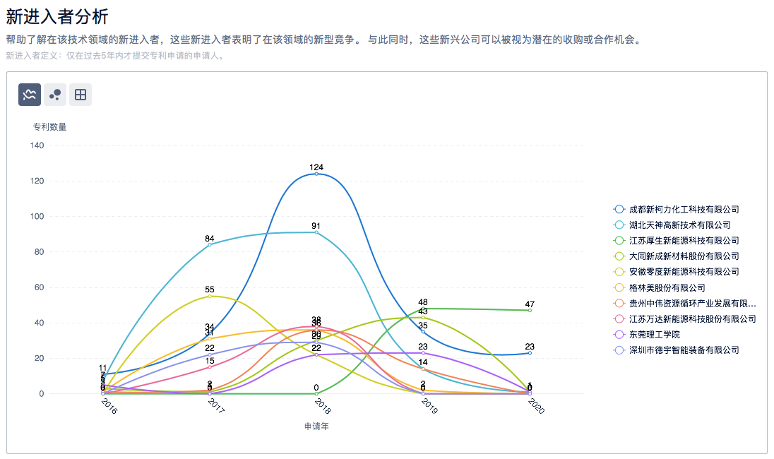 半導(dǎo)體、新能源汽車、鋰電池……6大熱門領(lǐng)域的「技術(shù)全景報告」，今天免費領(lǐng)！