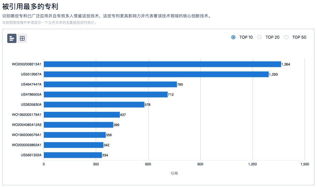 半導(dǎo)體、新能源汽車、鋰電池……6大熱門領(lǐng)域的「技術(shù)全景報告」，今天免費領(lǐng)！