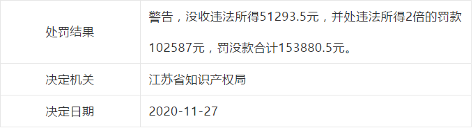 因擅自開展專利代理業(yè)務(wù)，這些單位被處罰！