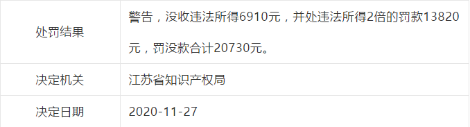 因擅自開展專利代理業(yè)務(wù)，這些單位被處罰！