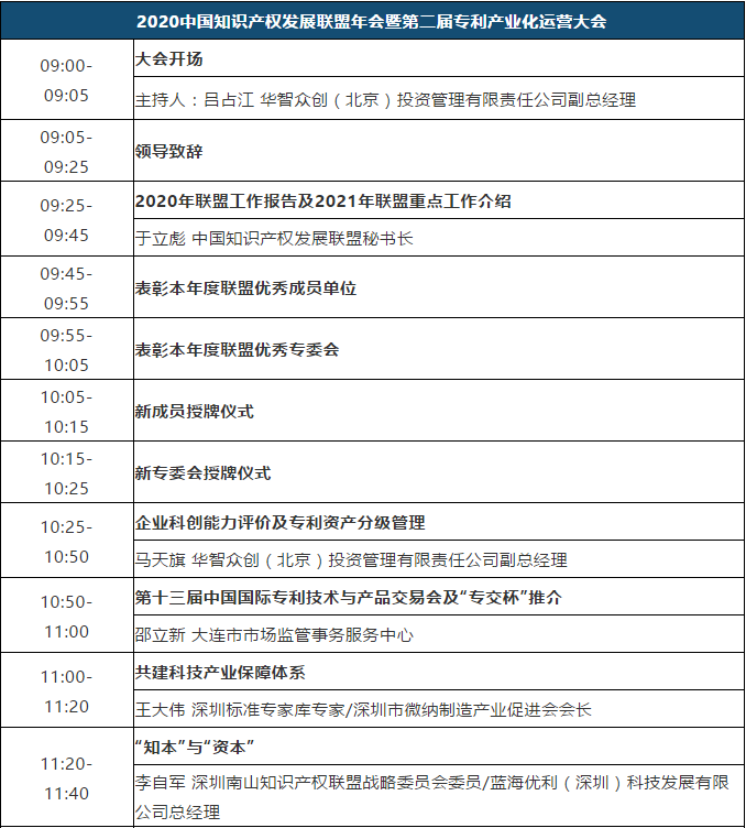大會議程 | 2020中國知識產(chǎn)權(quán)發(fā)展聯(lián)盟年會暨第二屆專利產(chǎn)業(yè)化運(yùn)營大會