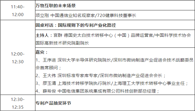 大會議程 | 2020中國知識產(chǎn)權(quán)發(fā)展聯(lián)盟年會暨第二屆專利產(chǎn)業(yè)化運(yùn)營大會
