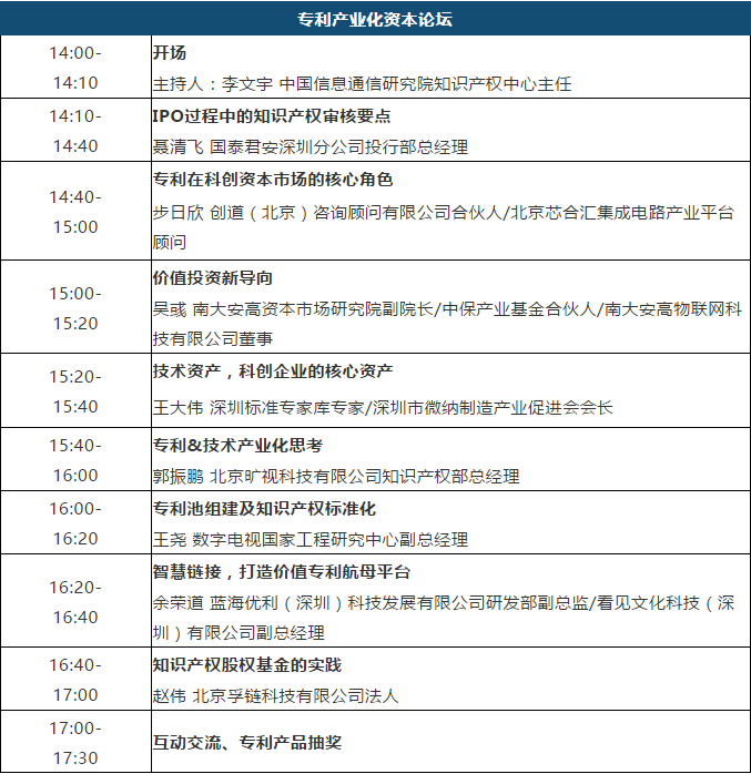 大會議程 | 2020中國知識產(chǎn)權(quán)發(fā)展聯(lián)盟年會暨第二屆專利產(chǎn)業(yè)化運(yùn)營大會