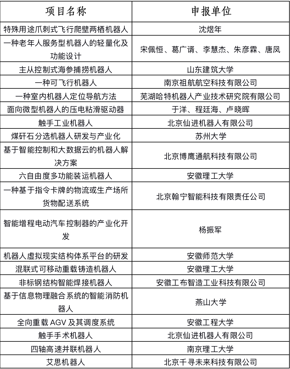 第四屆全國機(jī)器人專利創(chuàng)新創(chuàng)業(yè)大賽決賽暨高峰論壇成功舉辦