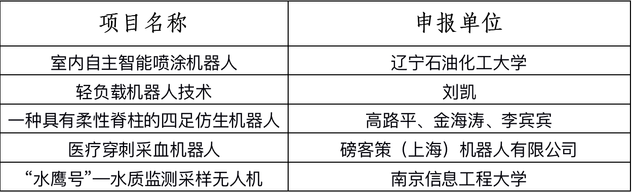 第四屆全國機(jī)器人專利創(chuàng)新創(chuàng)業(yè)大賽決賽暨高峰論壇成功舉辦