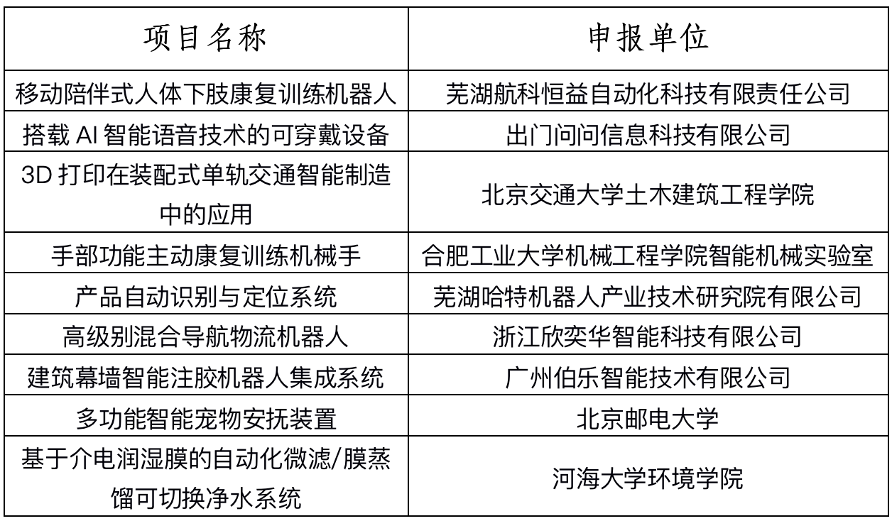 第四屆全國機(jī)器人專利創(chuàng)新創(chuàng)業(yè)大賽決賽暨高峰論壇成功舉辦