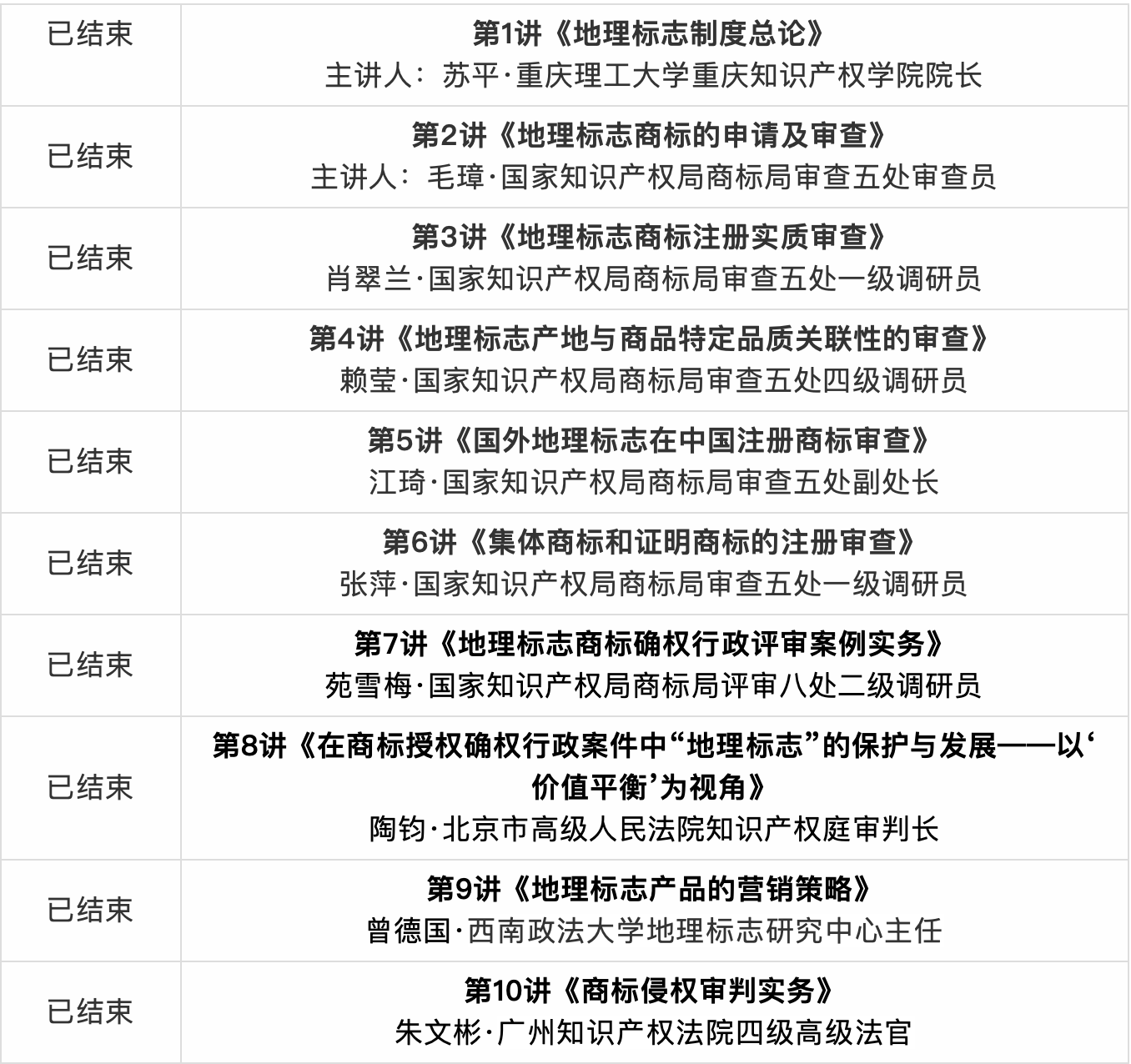 開(kāi)講預(yù)告|關(guān)聯(lián)性要素與地理標(biāo)志的概念、性質(zhì)及法構(gòu)造（王笑冰主講）—地標(biāo)智繪大講堂第21講