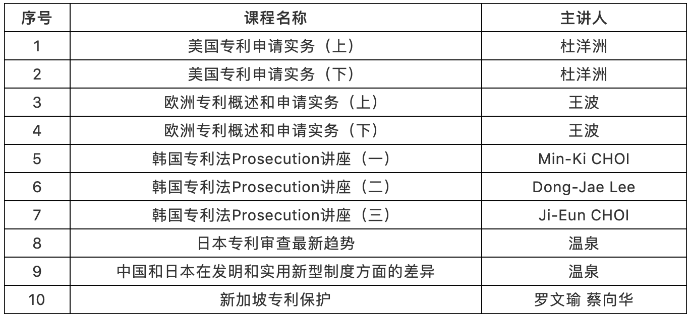 出海必看！各國海外申請實務(wù)全解析，看完再也不走彎路了！